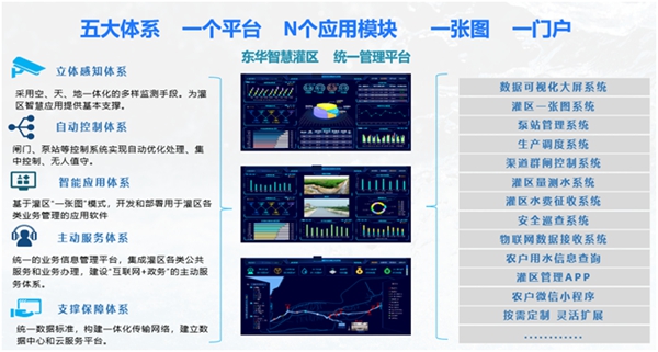 致敬2021|东华软件年度记忆——东华水利篇