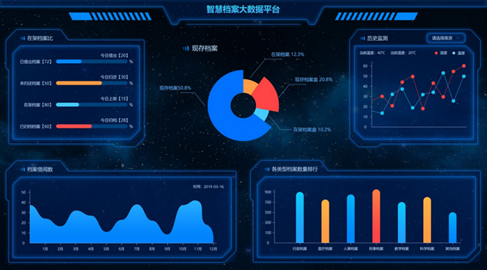 致敬2021|东华软件年度记忆——东华影像档案篇