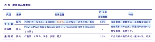 嘉曼服饰多品牌战略发展童装加码厚积薄发