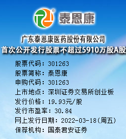 泰恩康今日申购 发行价格为19.93 元/股