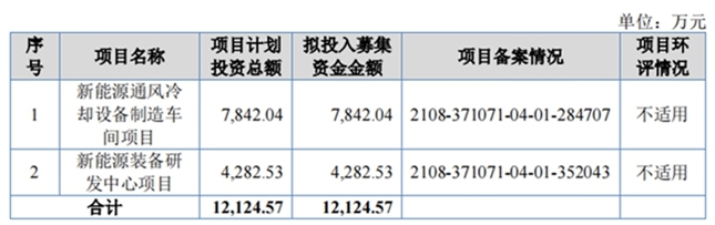 刷新北交所记录 牵手明阳智能 通风机“小巨人”克莱特登科北交所