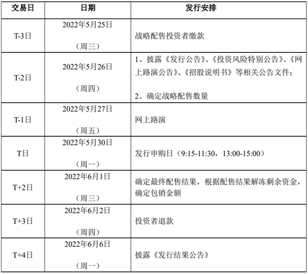 奥迪威上市发行安排