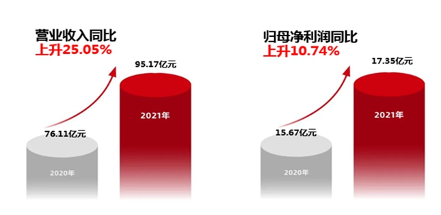 “大国重器”铁建重工喜迎上市一周年 践行企业使命助推中国智造