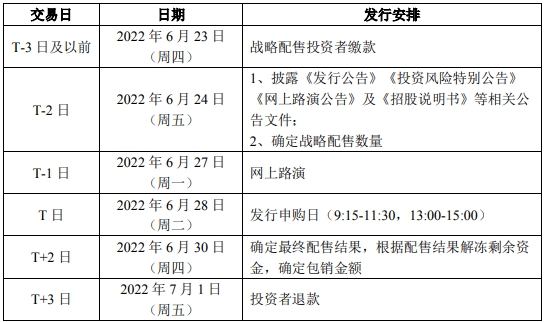 晨光电缆上市发行安排