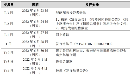 科润智控上市发行安排