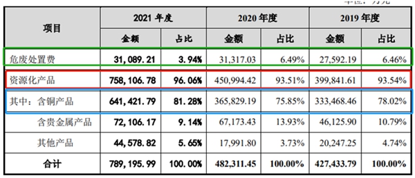 飞南资源创业板IPO：最具影响力的多金属资源综合利用一流企业