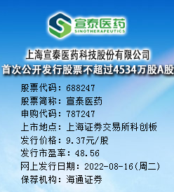 宣泰医药今日申购 发行价格为9.37元/股