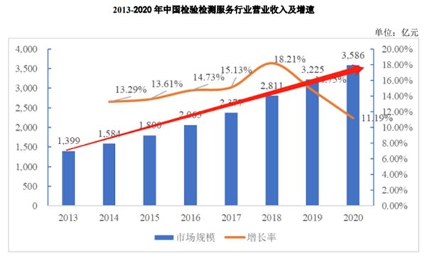 市场头部检验检测机构建科股份成功上市 扬帆起航开创新辉煌