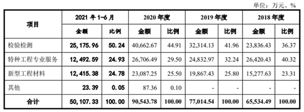 市场头部检验检测机构建科股份成功上市 扬帆起航开创新辉煌