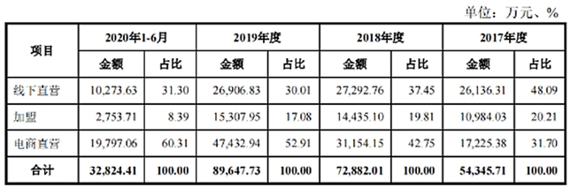 嘉曼服饰今日正式亮相创业板 资本市场喜迎中高端童装高企