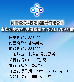 硅烷科技今日申购 发行价格为5.66元/股