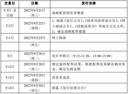 海能技术北交所上市发行安排