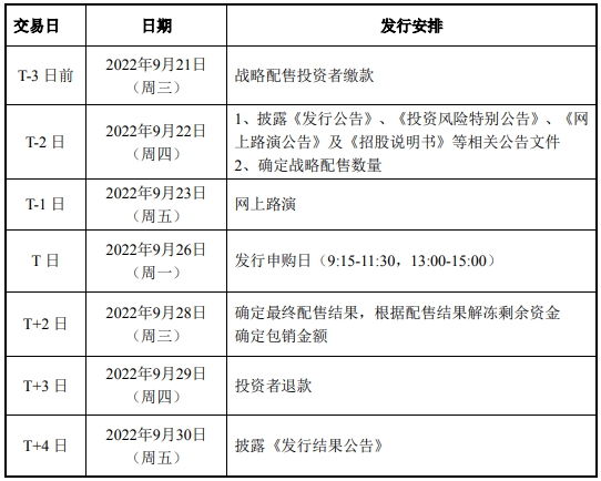 亿能电力北交所上市发行安排