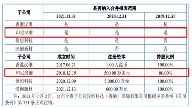 汉维科技北交所过会 环保化学助剂源头顶级制造商