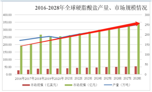 汉维科技北交所过会 环保化学助剂源头顶级制造商