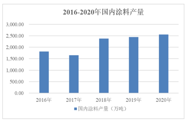 汉维科技北交所过会 环保化学助剂源头顶级制造商