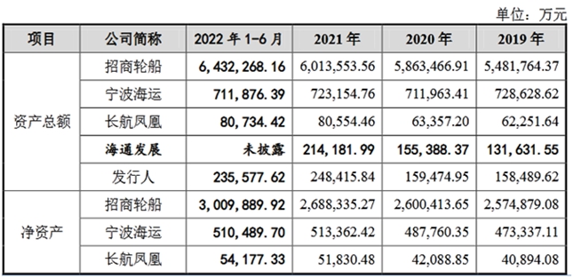 自信自强铸就辉煌 国航远洋即将首发申请上会