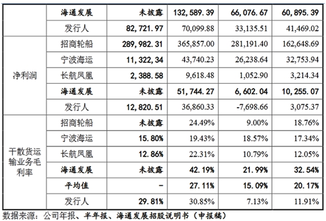 自信自强铸就辉煌 国航远洋即将首发申请上会