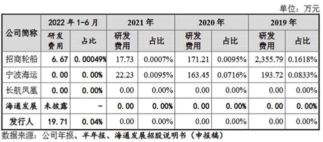 自信自强铸就辉煌 国航远洋即将首发申请上会