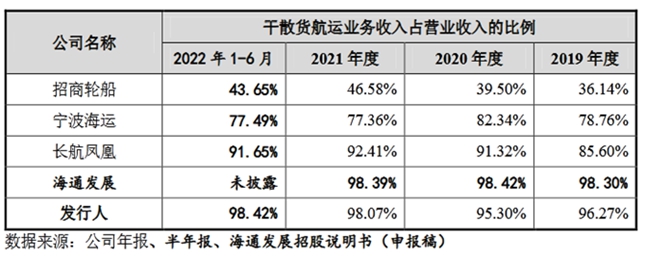 自信自强铸就辉煌 国航远洋即将首发申请上会