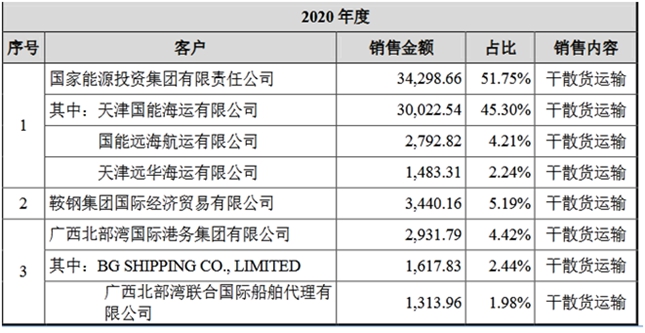 自信自强铸就辉煌 国航远洋即将首发申请上会