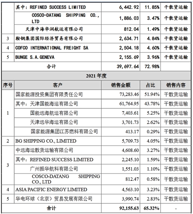 自信自强铸就辉煌 国航远洋即将首发申请上会