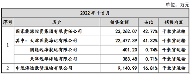 自信自强铸就辉煌 国航远洋即将首发申请上会