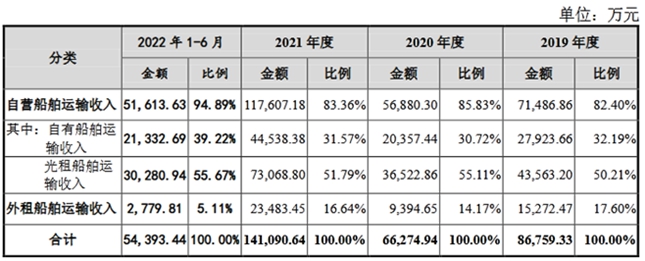 自信自强铸就辉煌 国航远洋即将首发申请上会