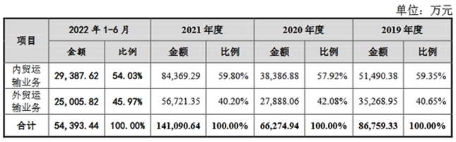 自信自强铸就辉煌 国航远洋即将首发申请上会