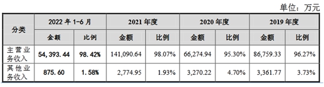 自信自强铸就辉煌 国航远洋即将首发申请上会