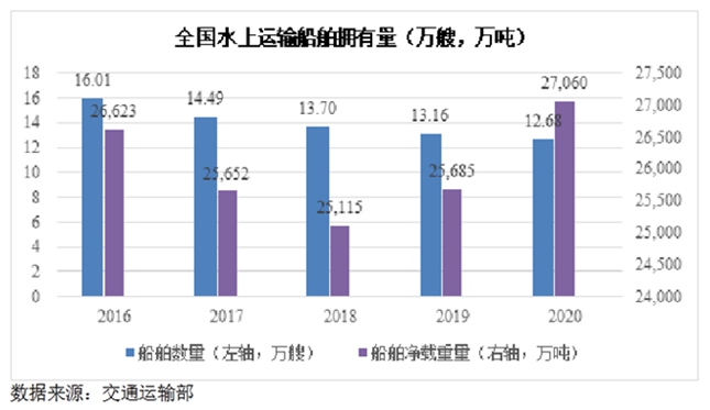 自信自强铸就辉煌 国航远洋即将首发申请上会