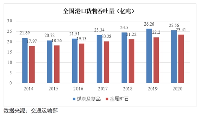 自信自强铸就辉煌 国航远洋即将首发申请上会