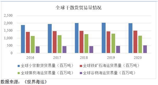 自信自强铸就辉煌 国航远洋即将首发申请上会