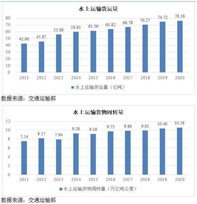 自信自强铸就辉煌 国航远洋即将首发申请上会