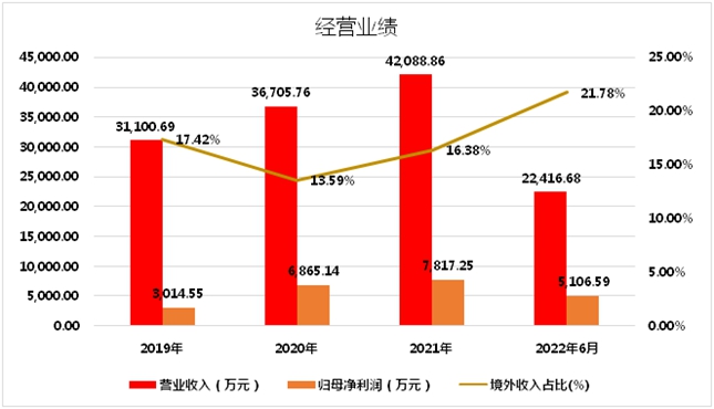 科源制药业绩持续增长 原料药+制剂一体化创新布局铸就长期竞争力