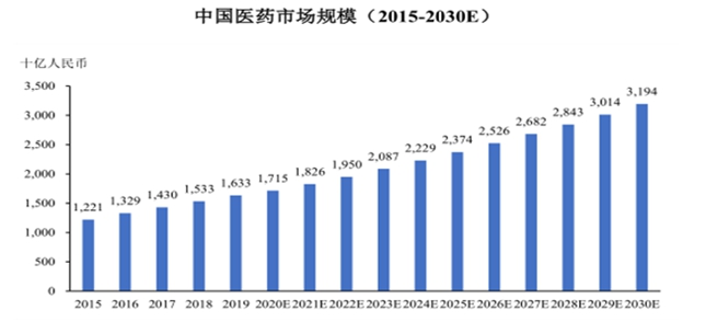 科源制药业绩持续增长 原料药+制剂一体化创新布局铸就长期竞争力