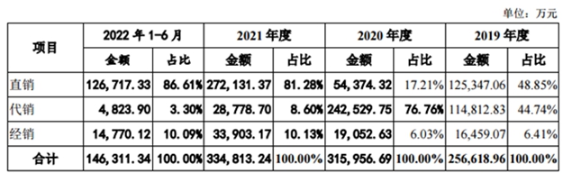 MEMS领域全球领先的歌尔微IPO上会通过