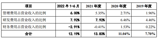 MEMS领域全球领先的歌尔微IPO上会通过