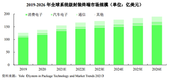 MEMS领域全球领先的歌尔微IPO上会通过