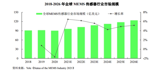 MEMS领域全球领先的歌尔微IPO上会通过