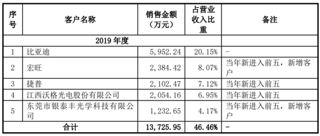 汇成真空创业板IPO 真空镀膜上市第一股