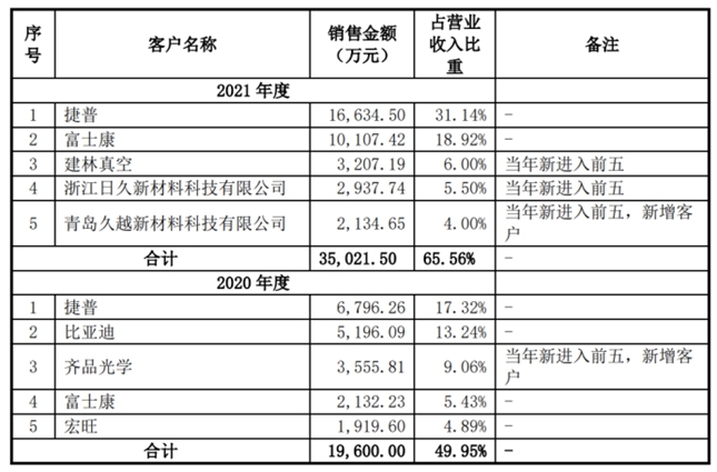 汇成真空创业板IPO 真空镀膜上市第一股