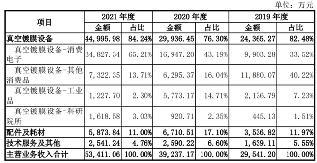 汇成真空创业板IPO 真空镀膜上市第一股