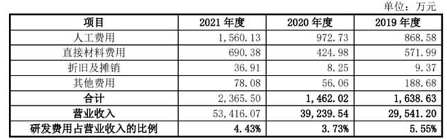 汇成真空创业板IPO 真空镀膜上市第一股