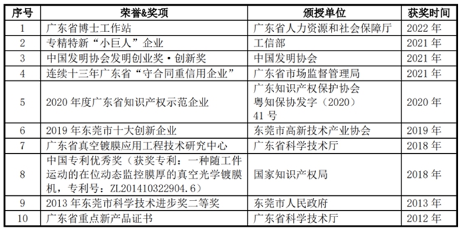 汇成真空创业板IPO 真空镀膜上市第一股