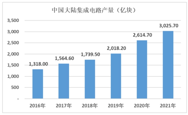 汇成真空创业板IPO 真空镀膜上市第一股