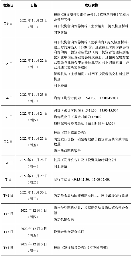 欧普泰北交所上市发行安排