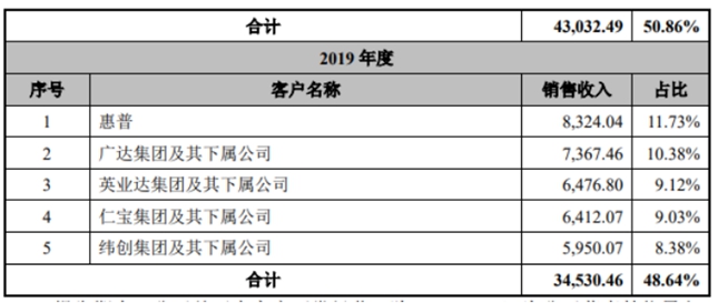 全球知名的笔记本电脑连接器制造商 信音电子创业板IPO提交注册