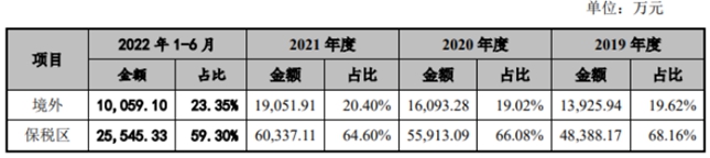 全球知名的笔记本电脑连接器制造商 信音电子创业板IPO提交注册