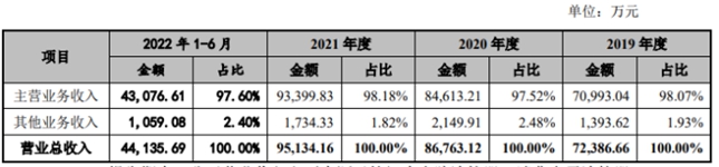 全球知名的笔记本电脑连接器制造商 信音电子创业板IPO提交注册